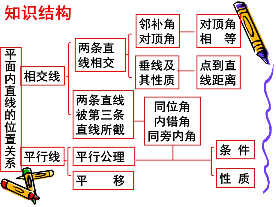 数学第五章小结复习课件.ppt_第2页