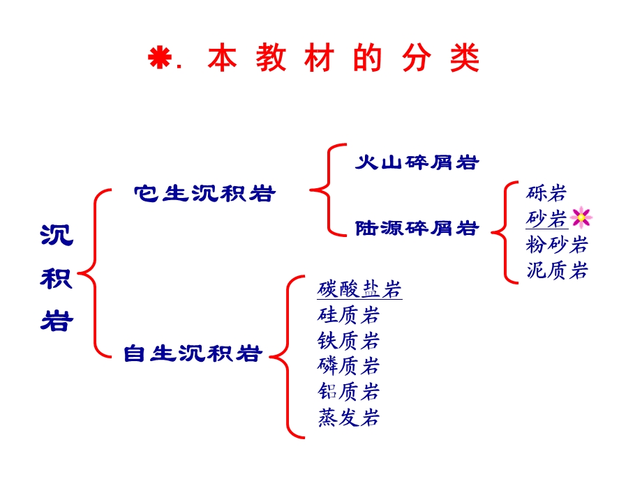 沉积岩实习海绿石石英砂岩.ppt_第2页