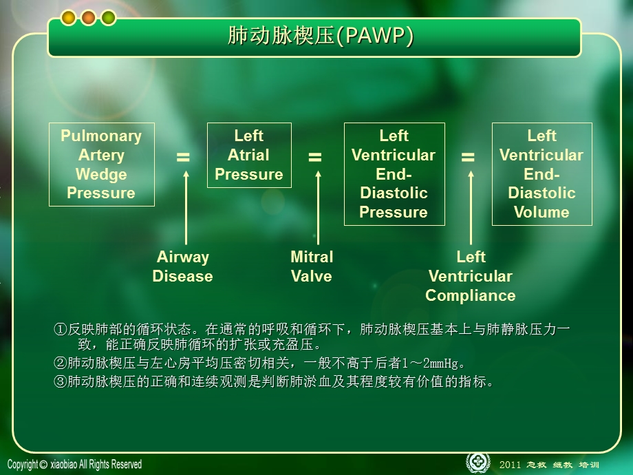 漂浮导管临床应用新进展.ppt_第3页