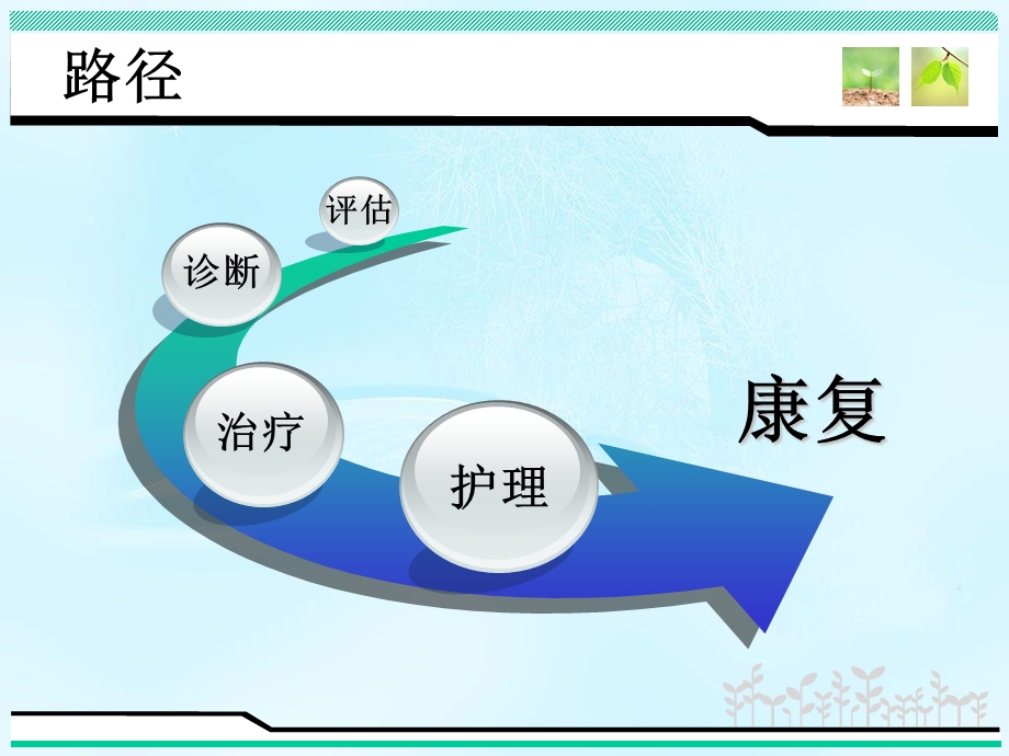 甲状腺腺瘤临床护理路径.ppt_第3页