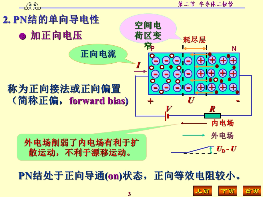 模电课件半导体二极管.ppt_第3页