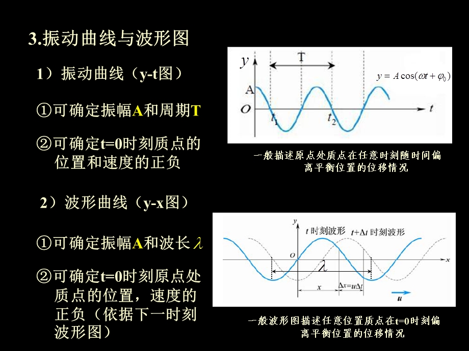 机械振动机械波知识点汇总.ppt_第3页