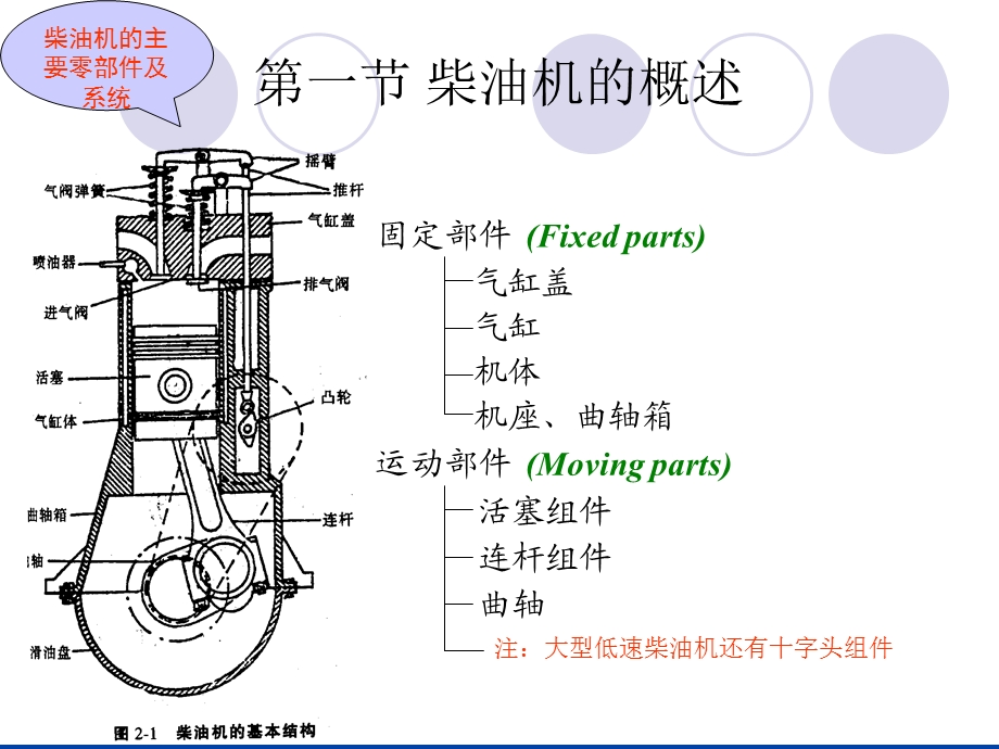 柴油机的总体结构及主要零部.ppt_第2页