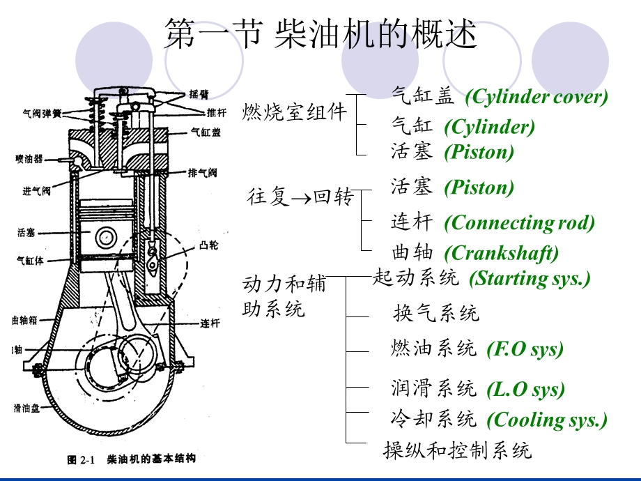 柴油机的总体结构及主要零部.ppt_第3页