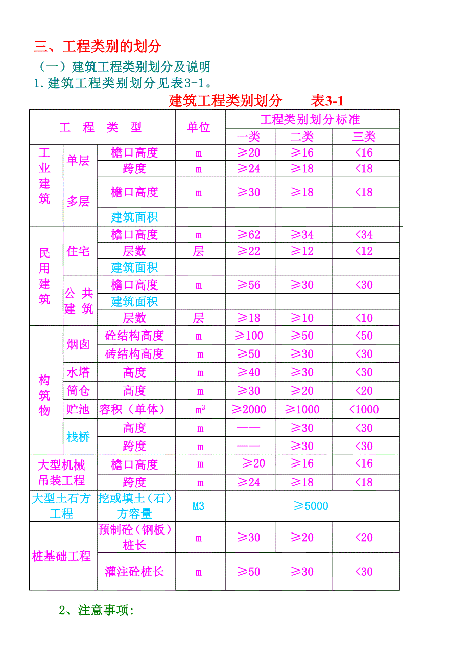 费用定额中的表格.doc_第1页