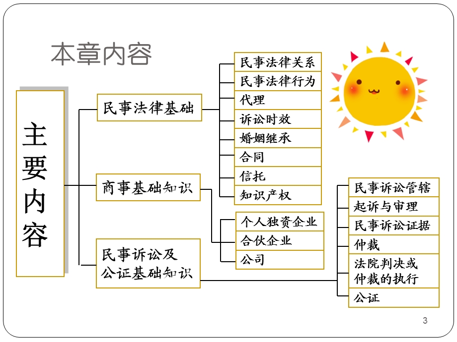 理财规划师基础知识-法律.ppt_第3页