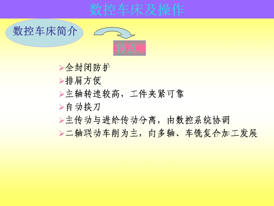 数控车床及操作培训.ppt_第3页