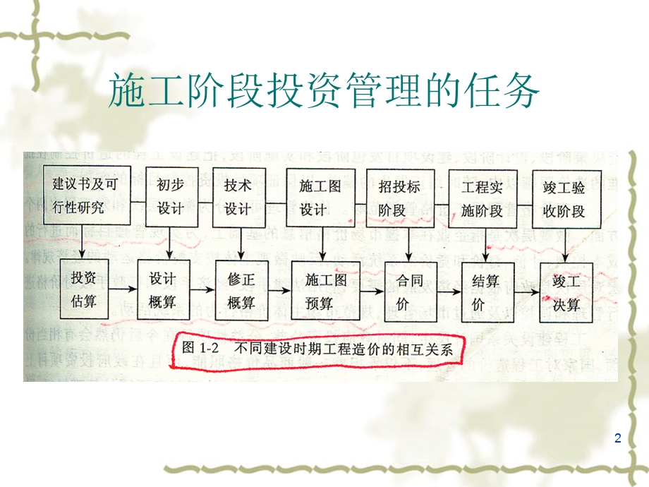 施工合同的投资管理.ppt_第2页