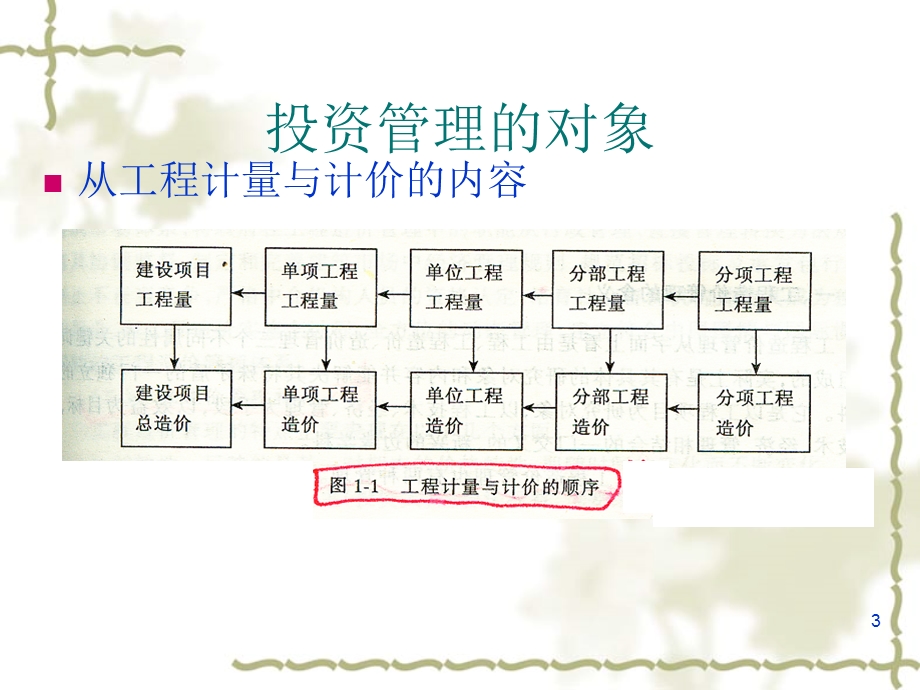 施工合同的投资管理.ppt_第3页