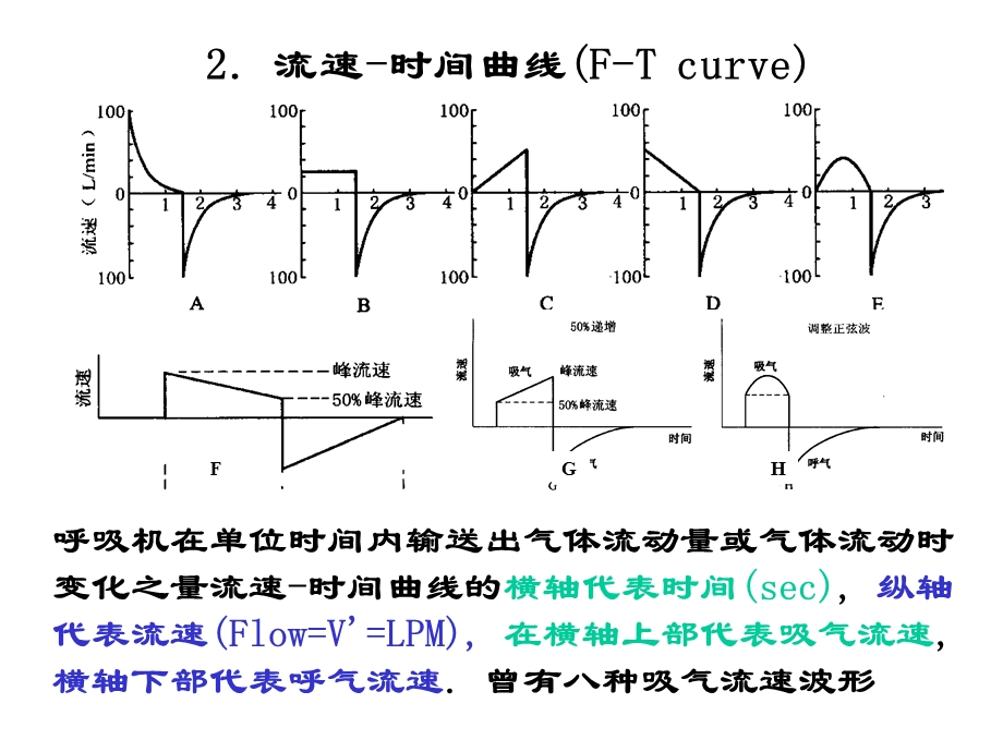 机械通气波形分析[伟康]医学.ppt_第3页