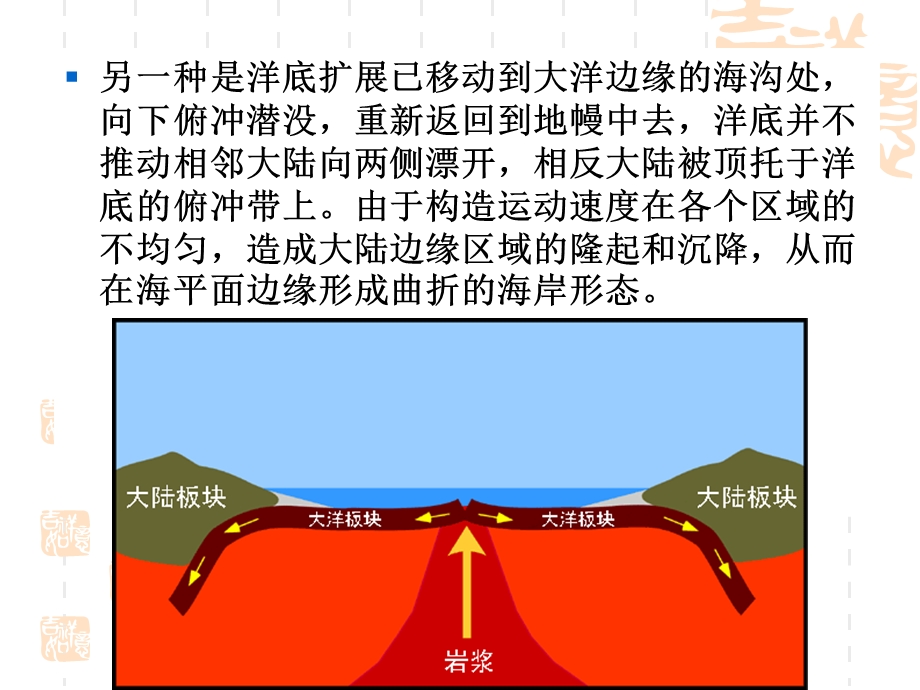 海岸带资源环境演变的“五律解析”.ppt_第3页