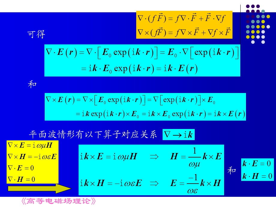 波动方程和平面波解.ppt_第3页