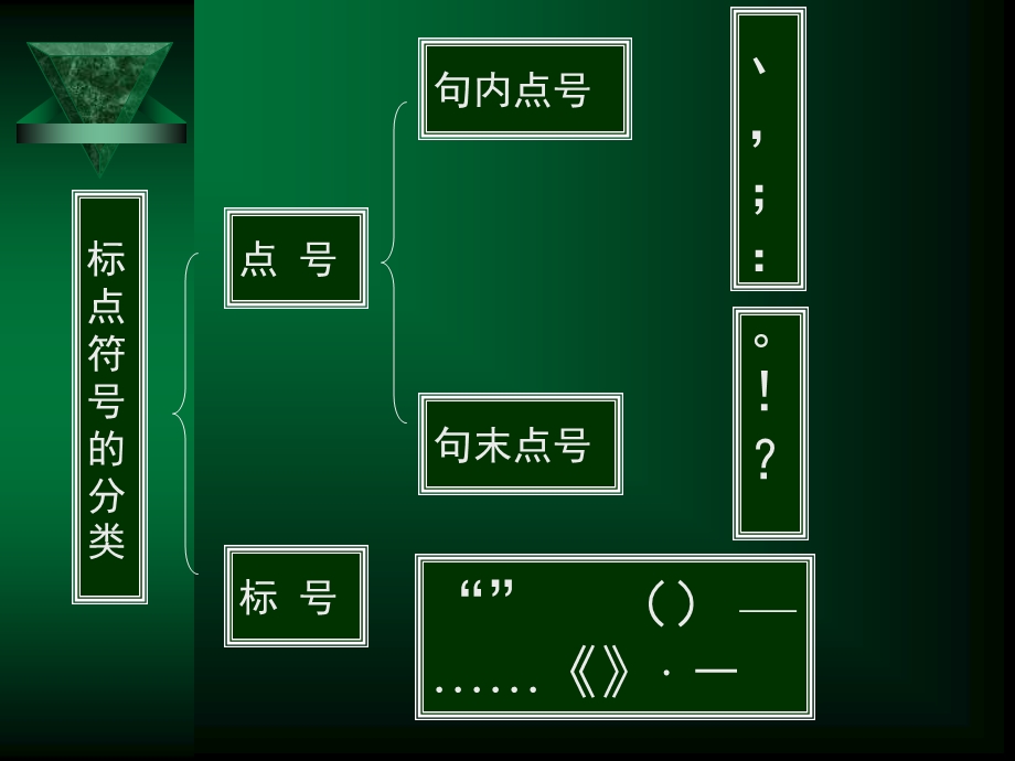 标点符号的用法.ppt_第3页