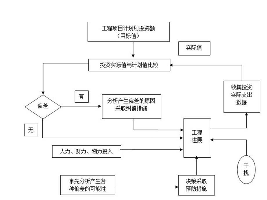 施工阶段工程造价控制.ppt_第3页