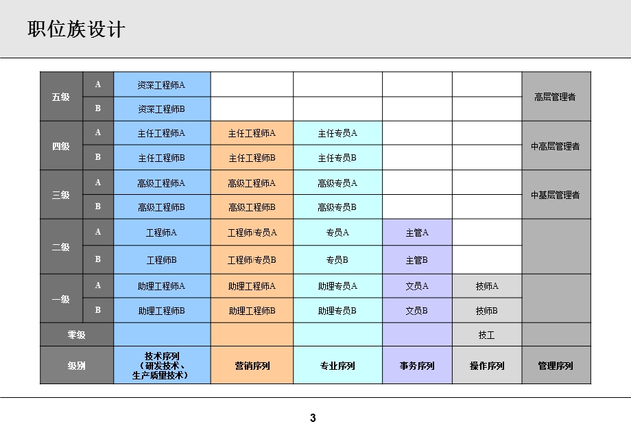 海洋王照明公司贡献标准开发培训.ppt_第3页