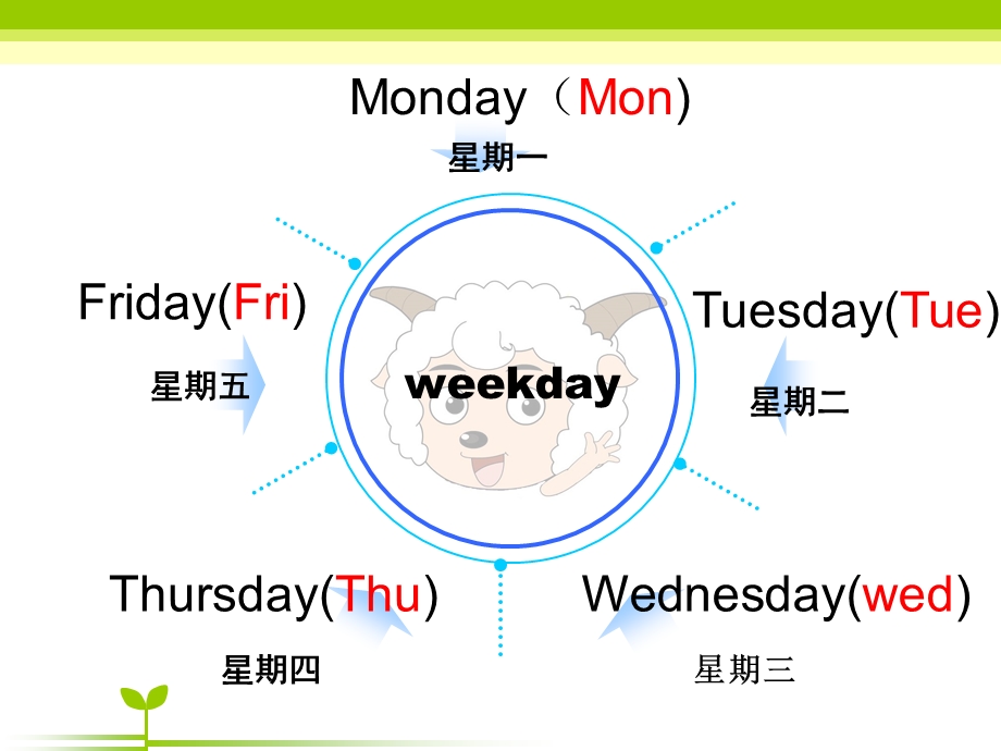 新版人教版小学英语五年级上册第二单元.ppt_第2页