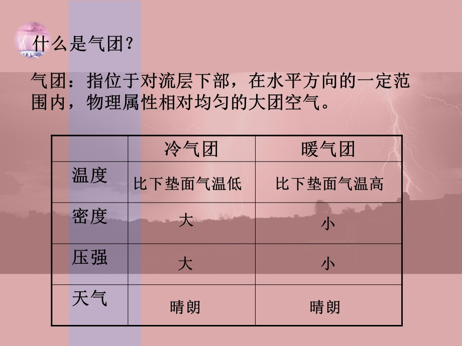 2.3大气环境第五课时常见的天气系统.ppt_第3页