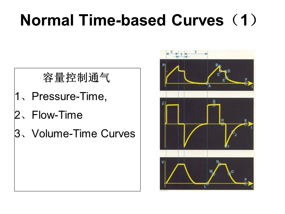 机械通气波形分析的临床意义.ppt_第2页