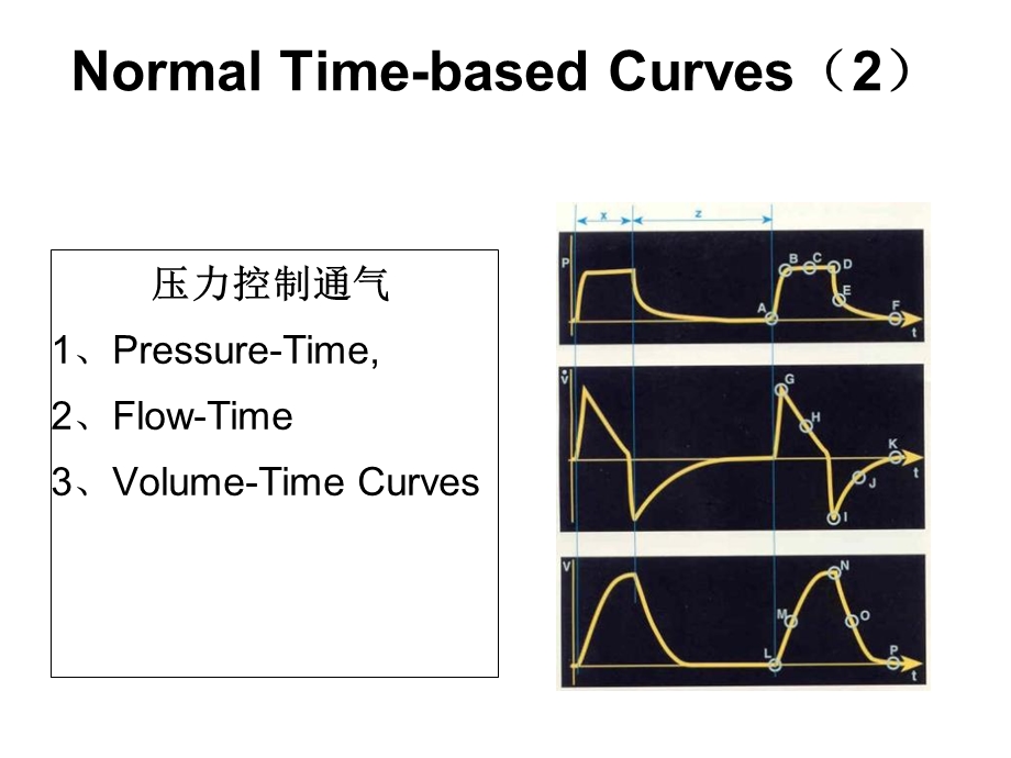 机械通气波形分析的临床意义.ppt_第3页