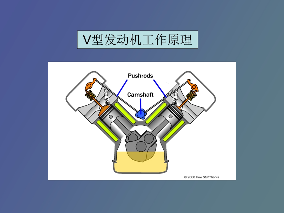 汽车原理动画.ppt_第2页