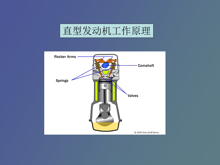 汽车原理动画.ppt_第3页