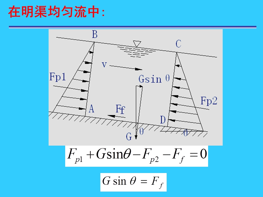 水力学明渠恒定均匀流.ppt_第2页