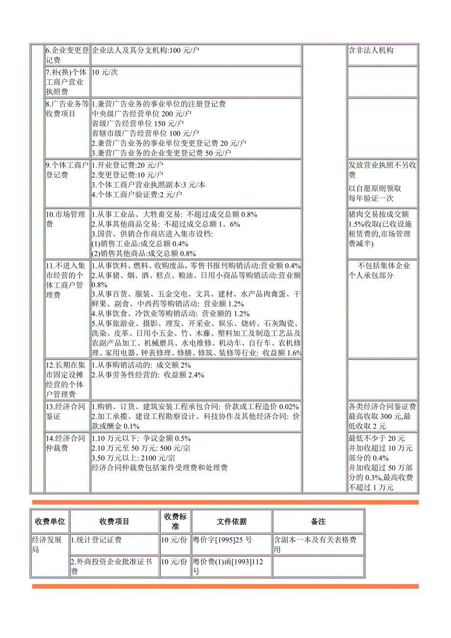 行政收费标准.doc_第2页