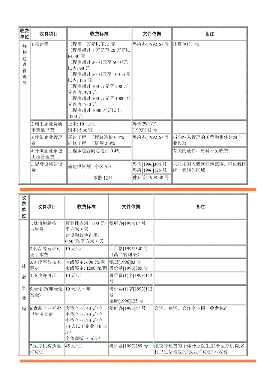 行政收费标准.doc_第3页