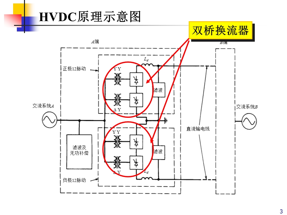 Chap.2换流器工作原理forHVDC.ppt_第3页