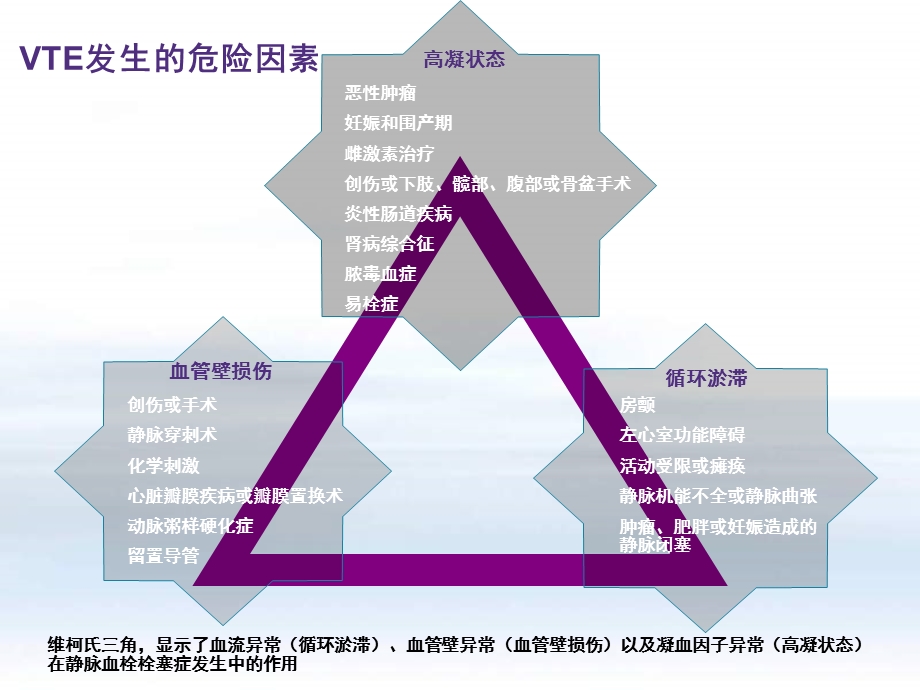 新型抗凝药物的研究展望.ppt_第3页