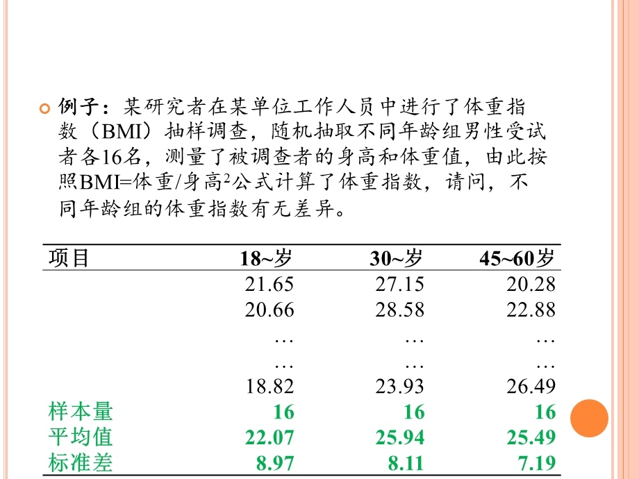 方差分析ANOVA使用.ppt_第3页