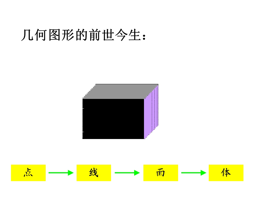 数学总复习平面图形的认.ppt_第3页