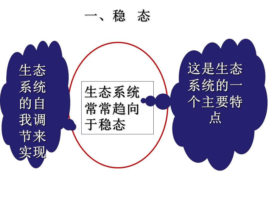 生态系统的稳态及其调节.ppt_第2页