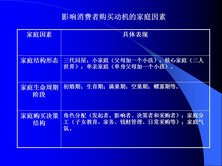 消费心理演示稿之七社会因素决定论.ppt_第3页