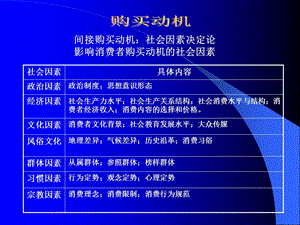 消费心理演示稿之七社会因素决定论.ppt