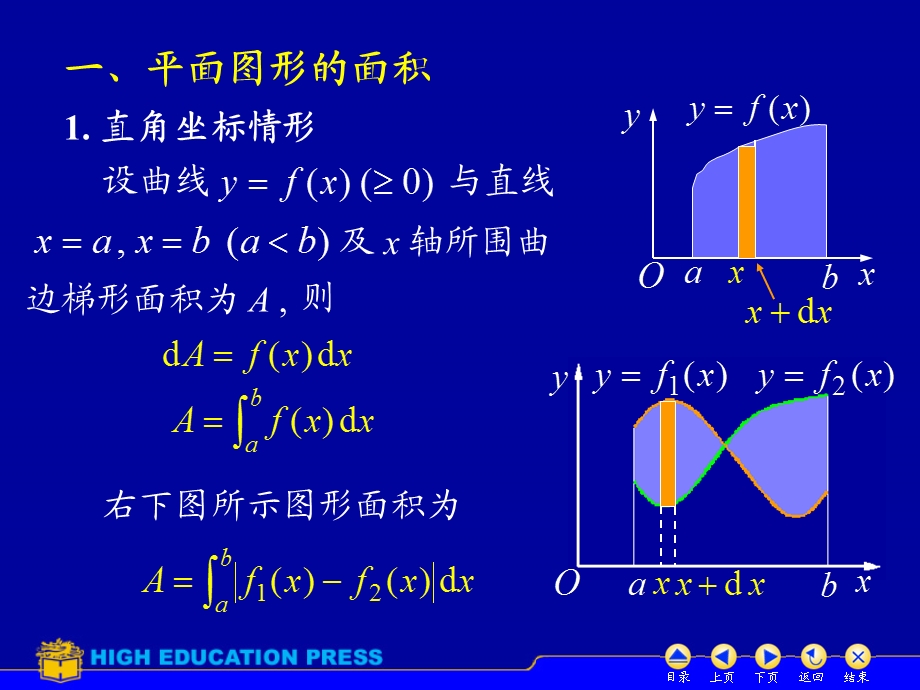 旋转体的侧面积课件.ppt_第2页