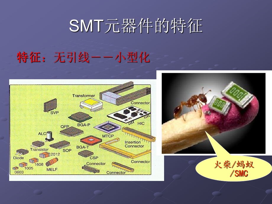 电子产品制造工艺表面贴装元.ppt_第3页