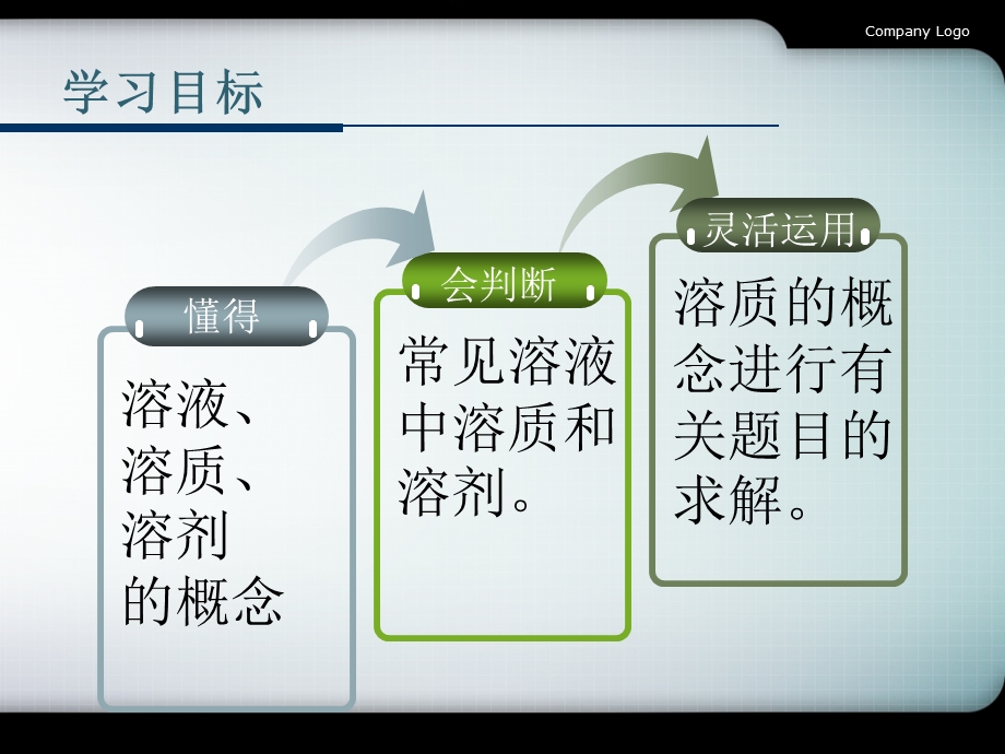 溶液中溶质的判断.ppt_第3页