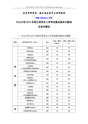 豆萁中大考研论坛中山大学硕士研究生入学考试复试基本分数线.doc