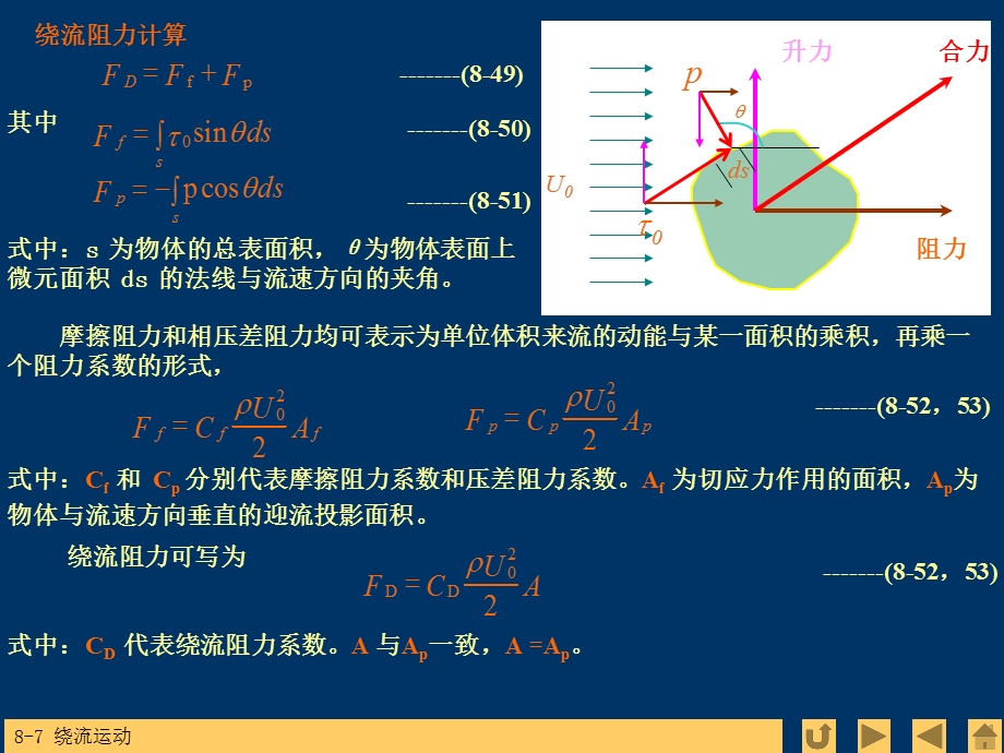 流体力学期末复习资料.ppt_第2页