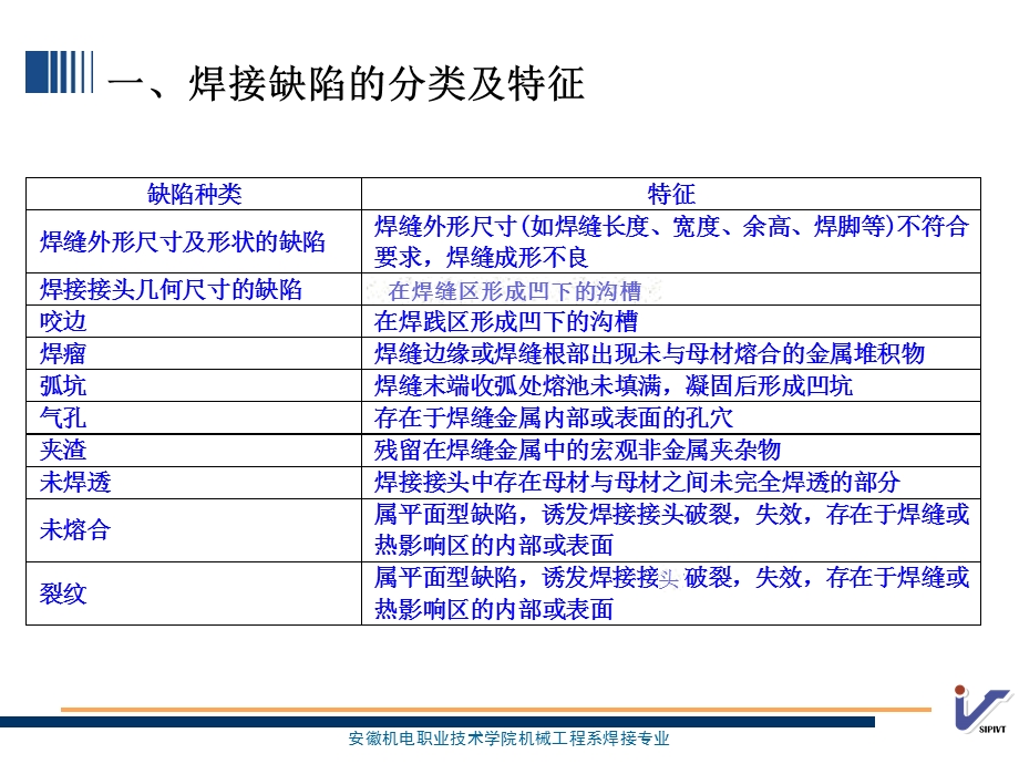 焊接缺陷及耐压试验.ppt_第3页