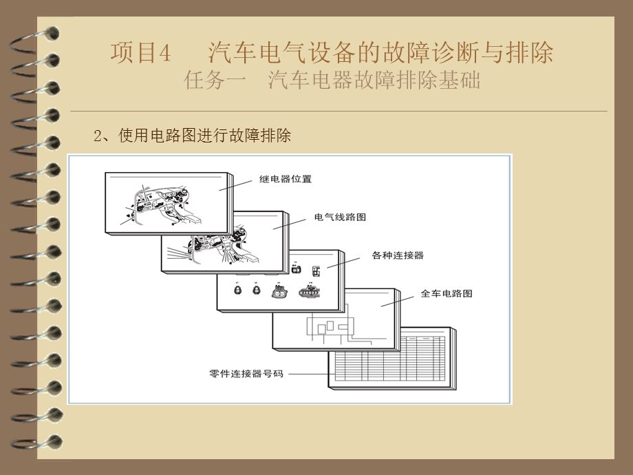 汽车电气设备的故障诊断与排除.ppt_第3页