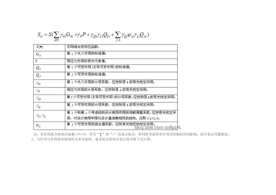 荷载组合和内力调整的先后顺序规范SATWEETABS.doc_第3页