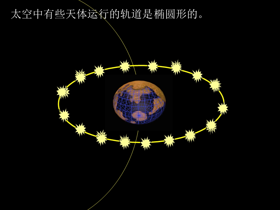 椭圆的定义及其定理.ppt_第2页