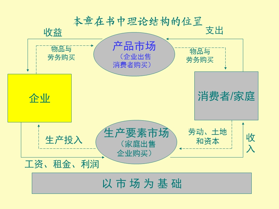 生产成本理论.ppt_第3页