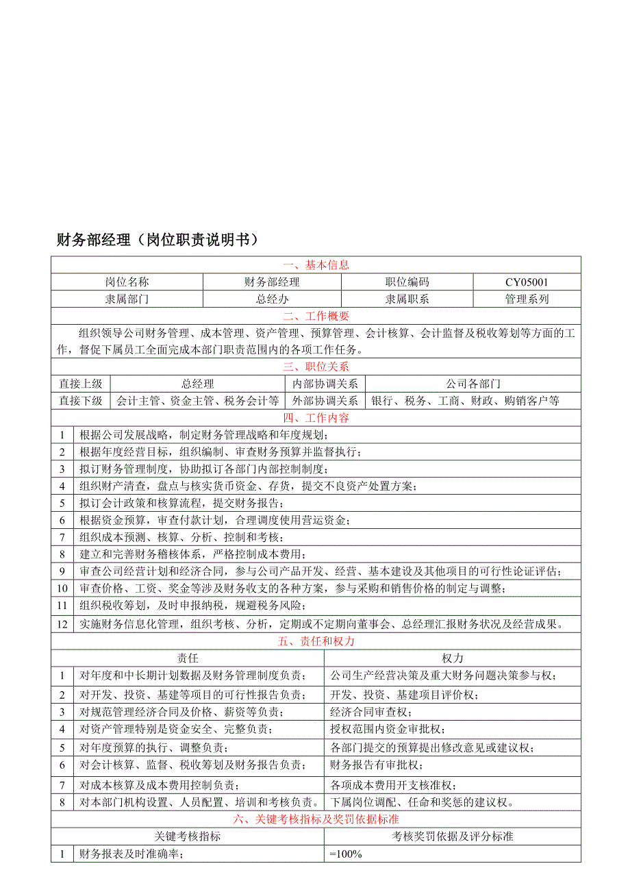 财务部经理岗位职责说明.doc_第1页