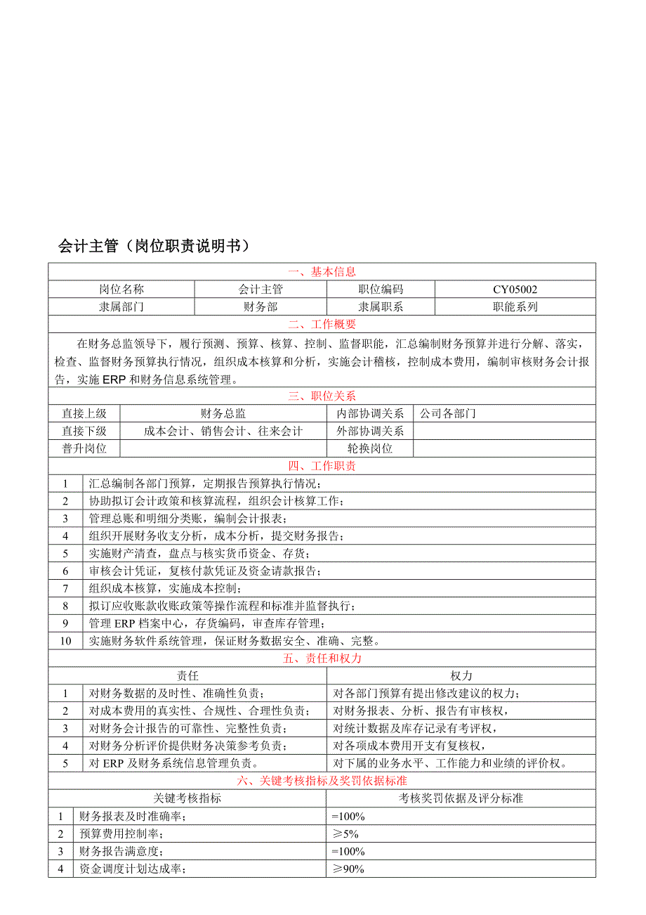 财务部经理岗位职责说明.doc_第3页