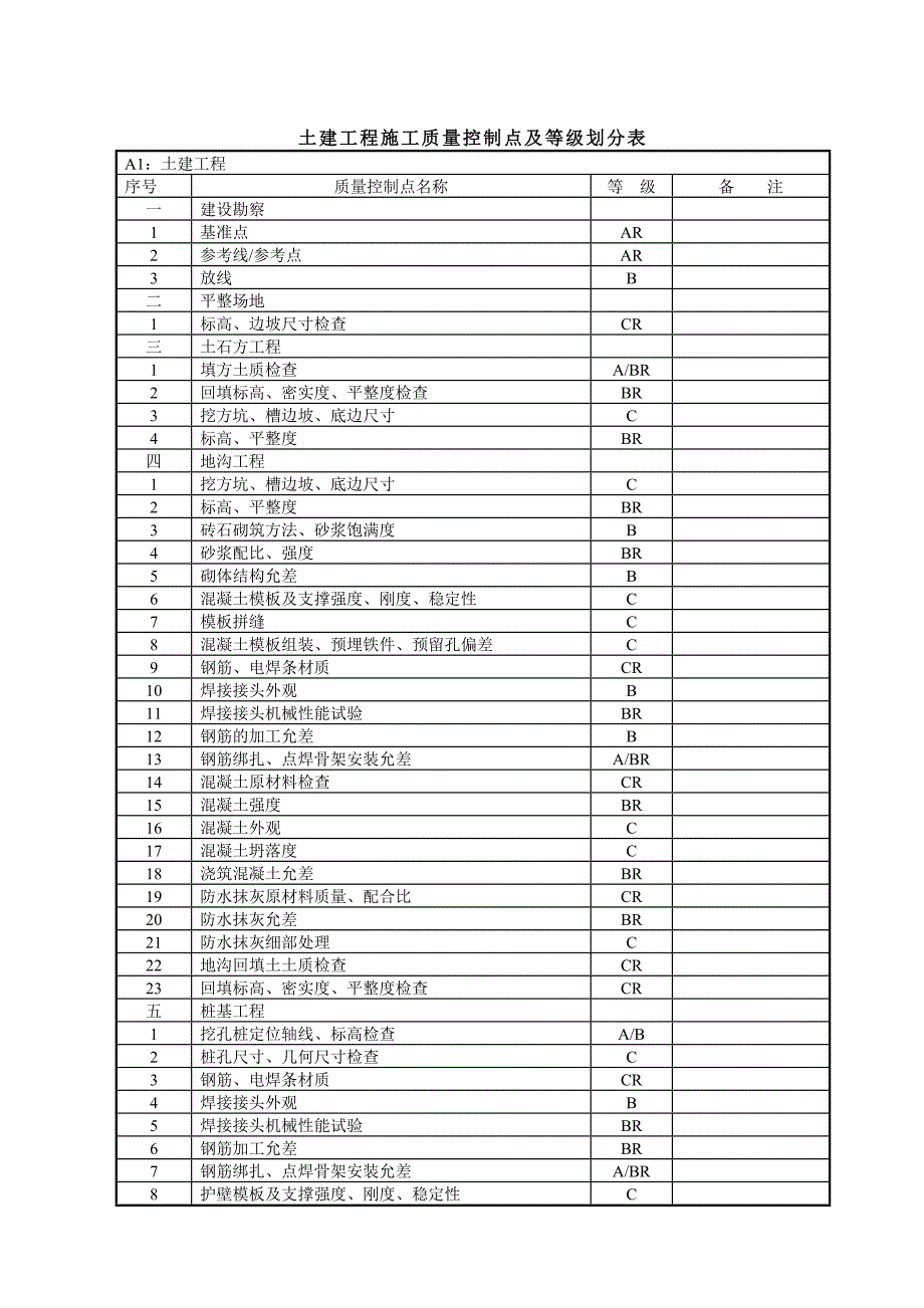 质量控制点手册实用.doc_第2页