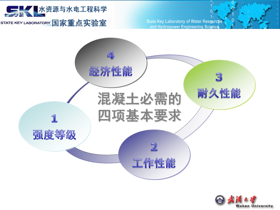 混凝土耐久性检验评定标准.ppt_第3页