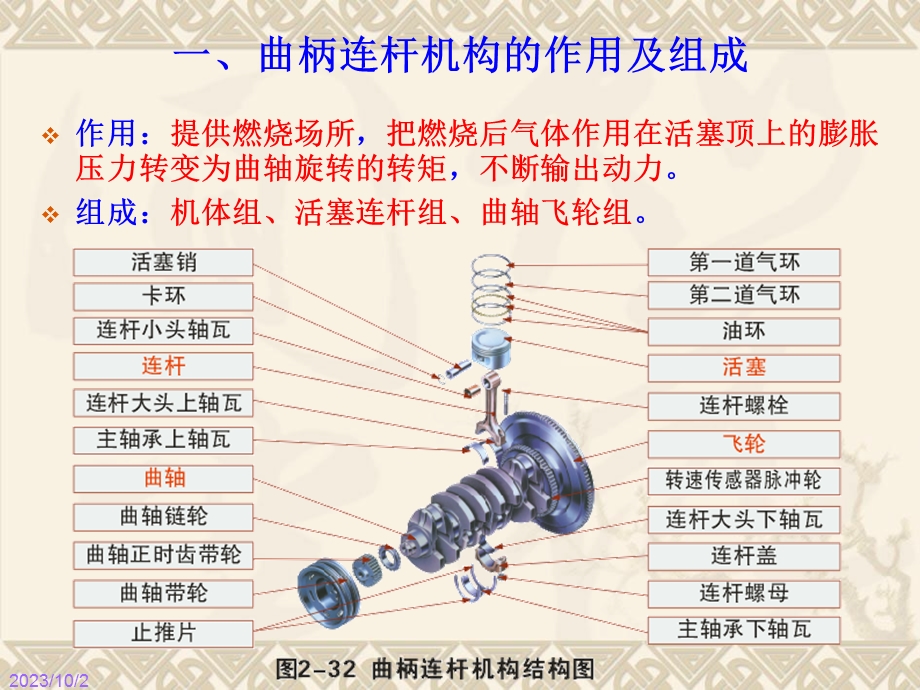 汽车发动机曲柄连杆机构.ppt_第2页